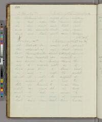 Go to image 222.