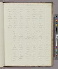 Go to image 194.