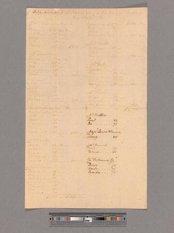 Appraisement of enslaved laborers sent to Dismal Swamp, Virginia