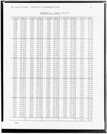 Rate Schedule - L-1