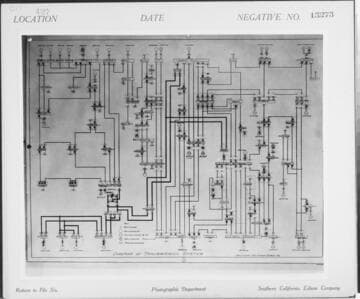 C1.1 - Charts miscellaneous