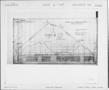 C1.1 - Charts miscellaneous