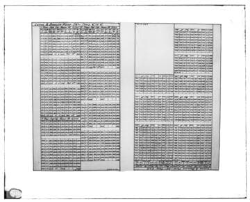 C1.1 - Charts miscellaneous