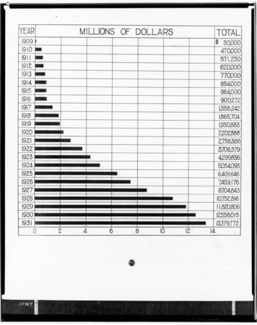 C1.1 - Charts miscellaneous