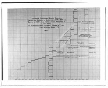 C1.1 - Charts miscellaneous