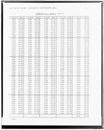 Rate Schedule - L-1