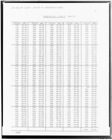 Rate Schedule - L-1