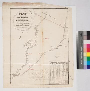 Plat of the Rancho Los Nogales