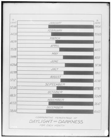C1.1 - Charts miscellaneous