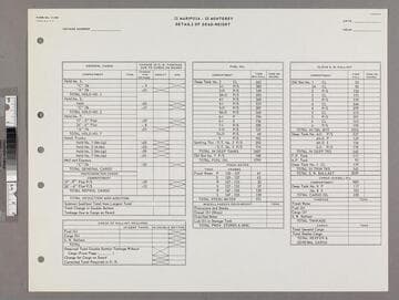 SS Mariposa - SS Monterey : Details of Dead-Weight